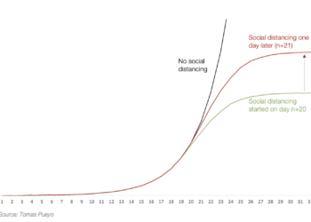 Pourquoi des mesures vraiment drastiques sont impératives pour contenir le Covid-19