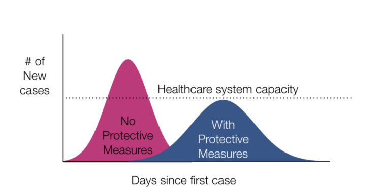 L’isolement, solution paradoxalement solidaire contre le Covid-19