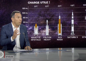 ANALYSE: Décollage et explosion de la fusée Starship