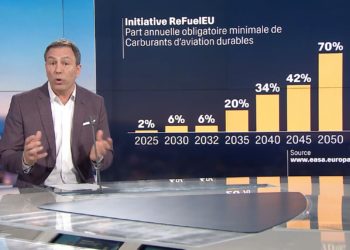 ANALYSE: Les carburants d&rsquo;aviation durables: le futur des vols décarbonés?
