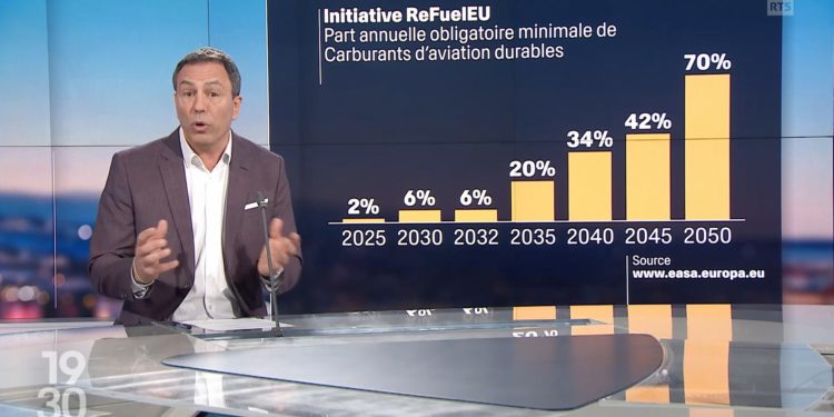 ANALYSE: Les carburants d&rsquo;aviation durables: le futur des vols décarbonés?